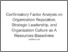 [thumbnail of Confirmatory factor analysis on organization reputation, strategic leadership, and organization culture as a resources-basedview]