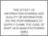 [thumbnail of The effect of information sharing and quality of information on the performance of supply chain: the case of east java manufacturing smes.]