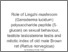 [thumbnail of Role of Lingzhi mushroom (Ganoderma lucidum) polysaccharide peptide (ß-glucan) on sexual behaviour, testicle testosterone testis and mitotic index of old male Brown rat (Rattus norvegicus.)]