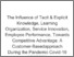 [thumbnail of The Influence of Tacit & Explicit Knowledge, Learning Organization, Service Innovation, Employee Performance, Towards Competitive Advantage: A Customer-Basedapproach During the Pandemic Covid-19 in Indonesia]