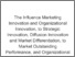 [thumbnail of The Influence Marketing Innovation and Organizational Innovation, to Strategic Innovation, Diffusion Innovation and Market Differentiation, to Market Outstanding Performance, and Organizational Sustainability: A Resource-Based View Perspective of Indonesi]